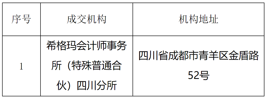 審計.png 審計.png
