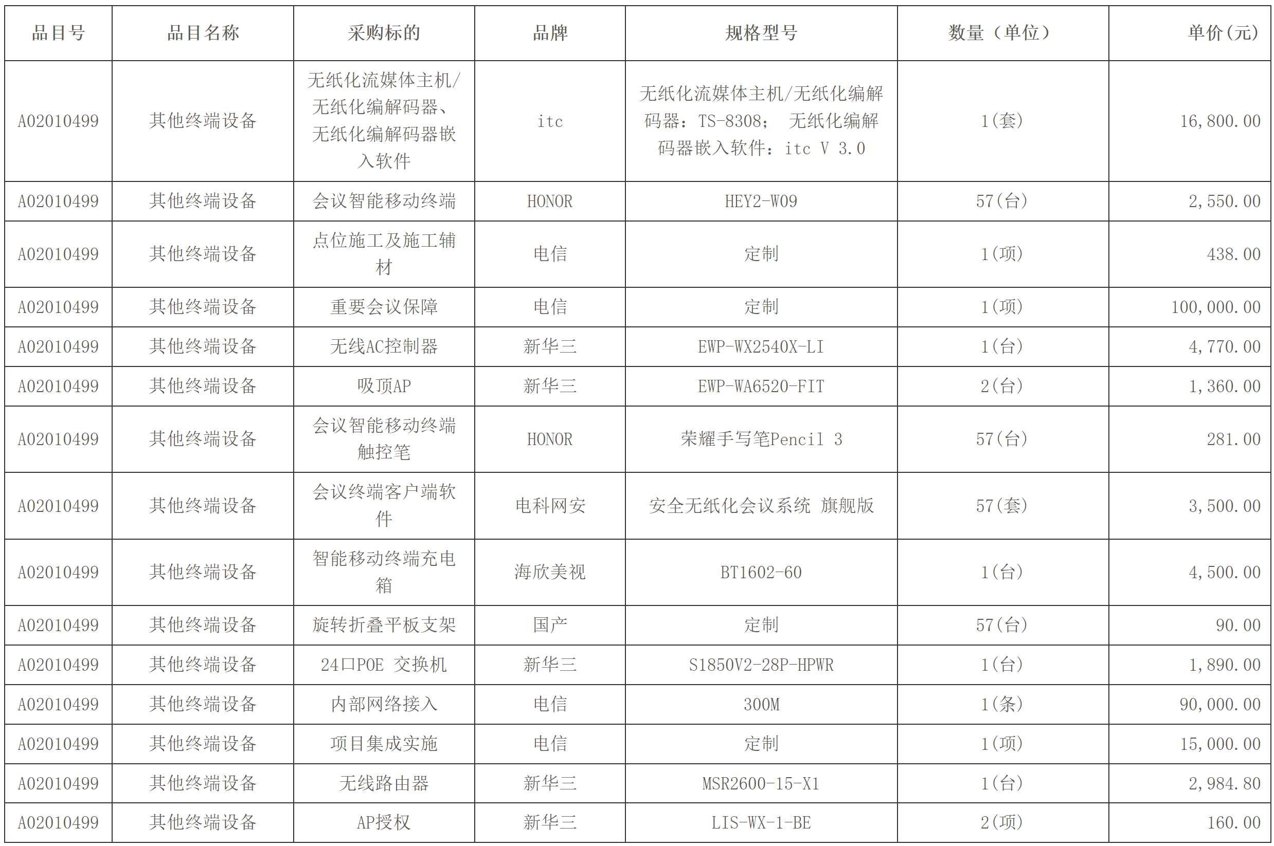 發(fā)2.png 發(fā)2.png