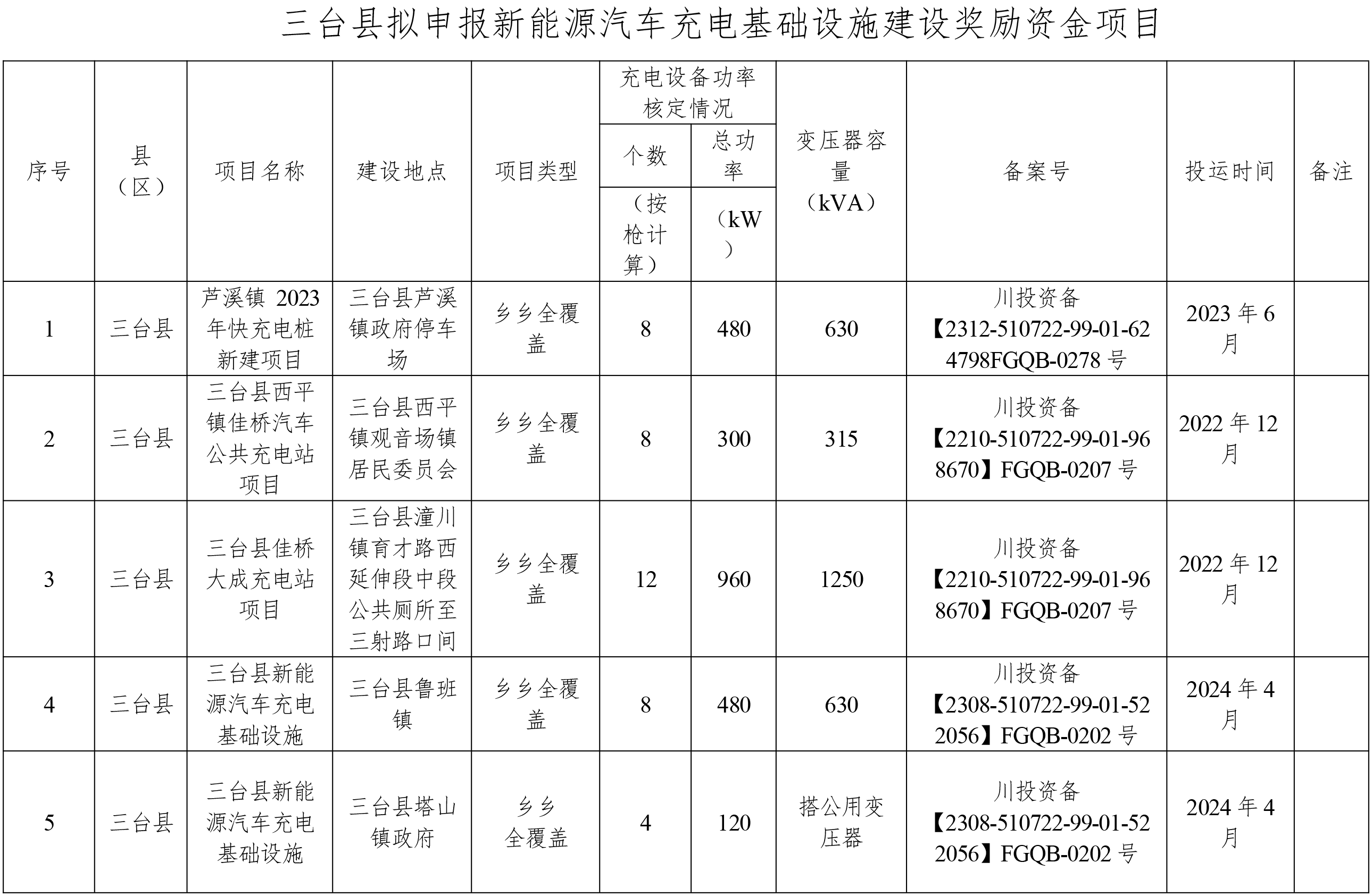 三臺(tái)縣-公示-2.png 三臺(tái)縣-公示-2.png