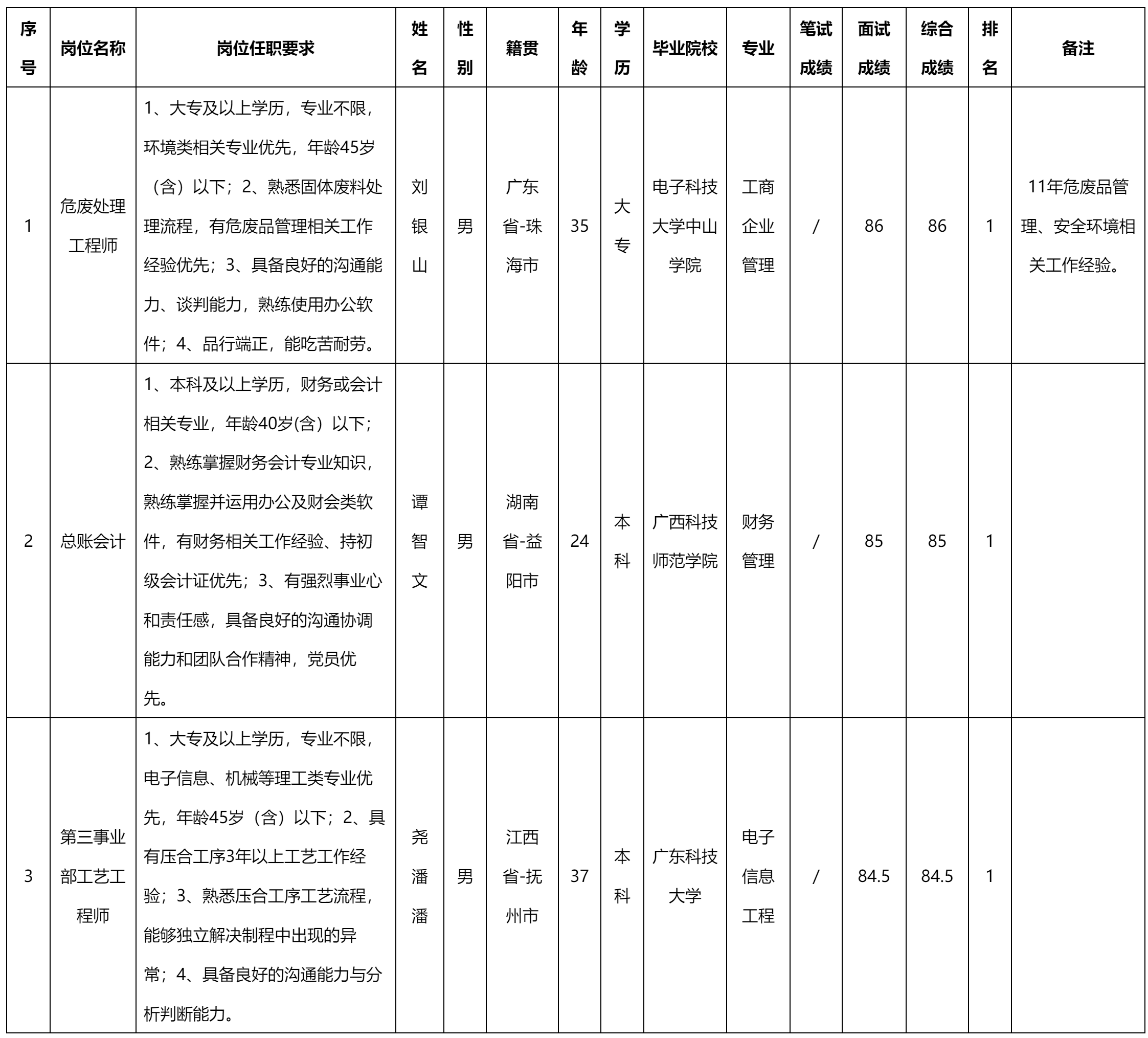 總賬會計.png 總賬會計.png