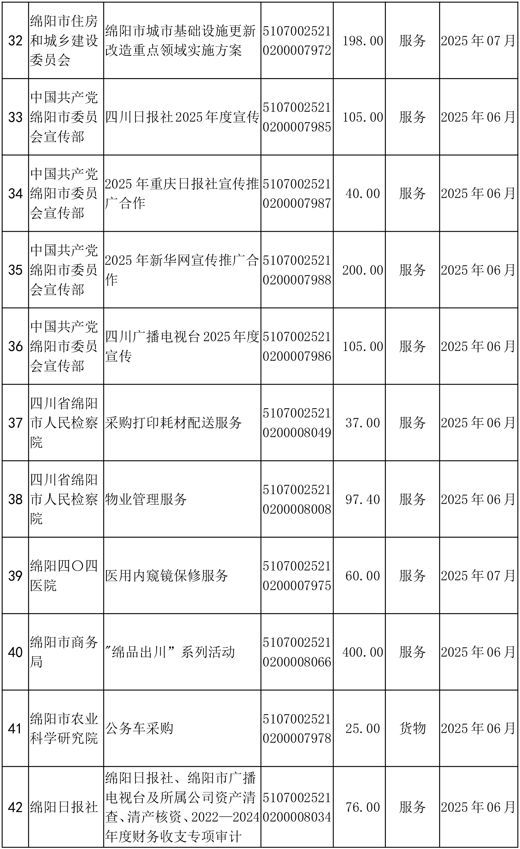 綿陽(yáng)市市本級(jí)政府采購(gòu)項(xiàng)目信息動(dòng)態(tài)(2025年第4批)截止5月27日-4.png