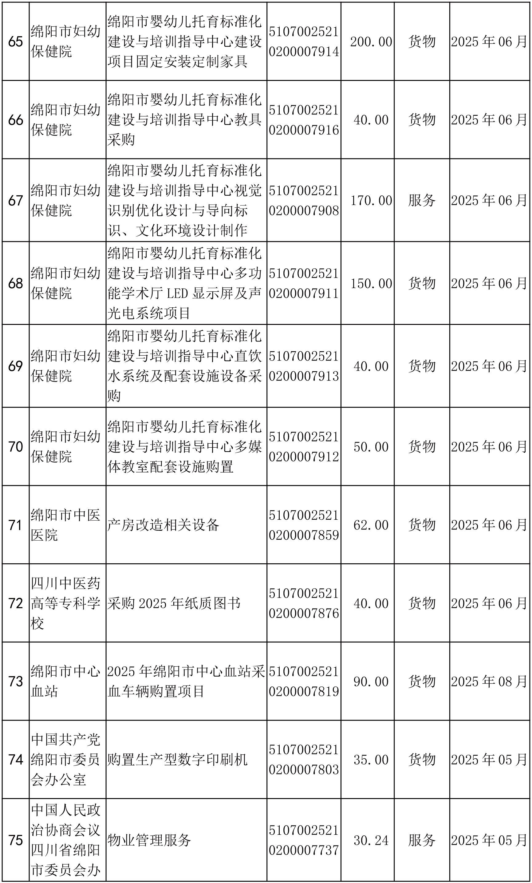 綿陽(yáng)市市本級(jí)政府采購(gòu)項(xiàng)目信息動(dòng)態(tài)(2025年第4批)截止5月27日-7.png