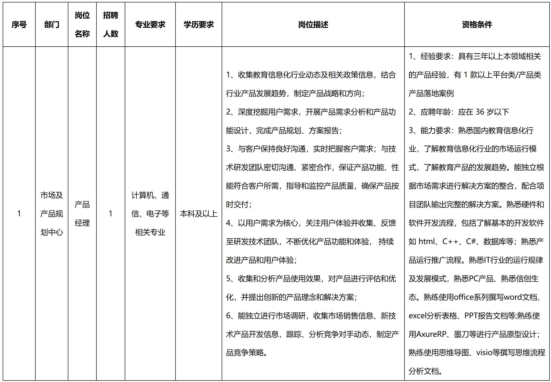 長虹教育.jpg 長虹教育.jpg