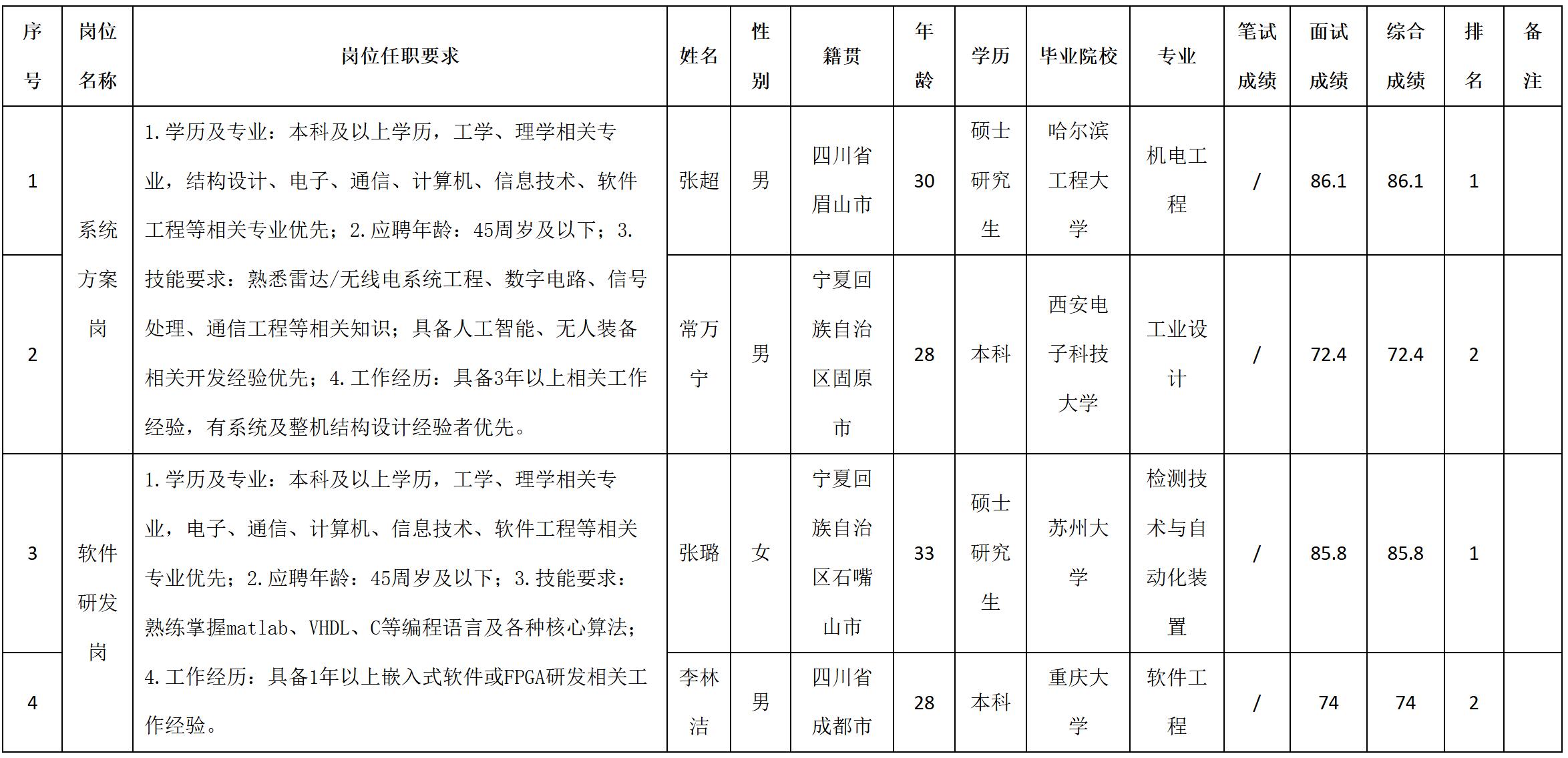 系統(tǒng)方案.jpg 系統(tǒng)方案.jpg