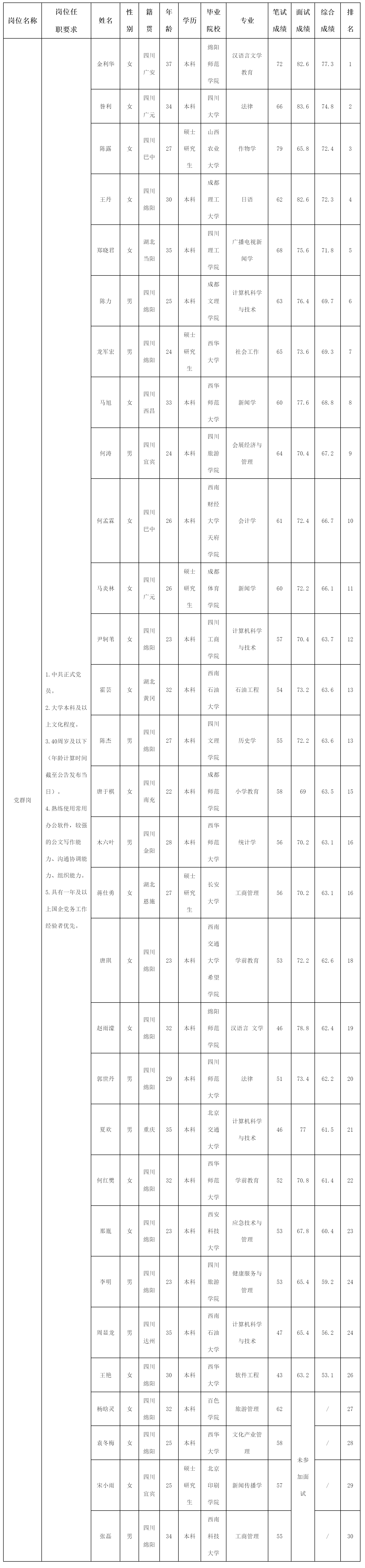 四川越王樓文化傳播.png 四川越王樓文化傳播.png