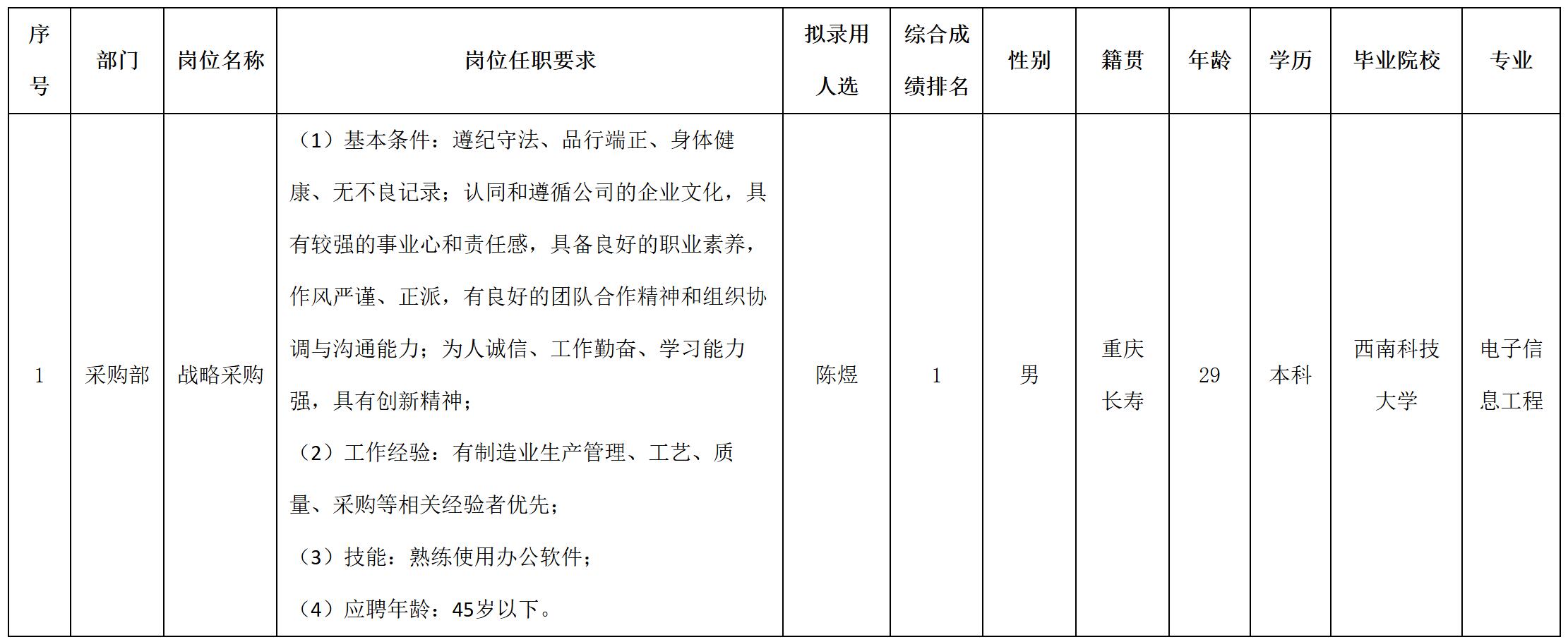 采購(gòu).jpg 采購(gòu).jpg
